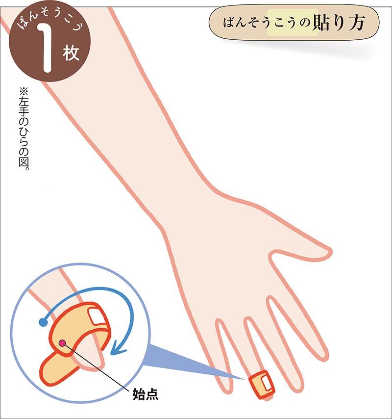 刺激無名指可自然地讓肩膀與胸部打開。(圖/翻攝自 SEVEN)