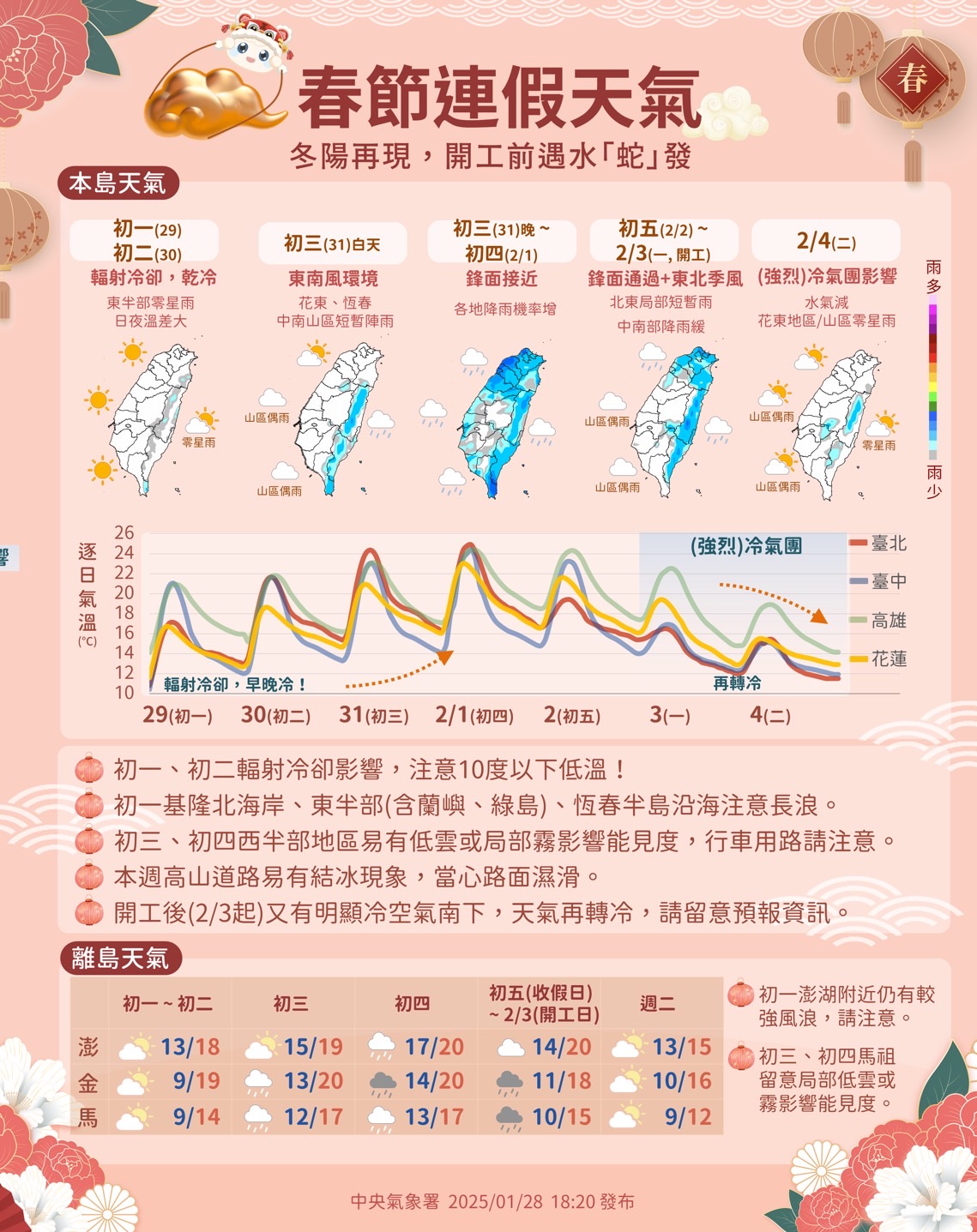 開工日變天,水氣及冷空氣增。(圖/氣象署提供)