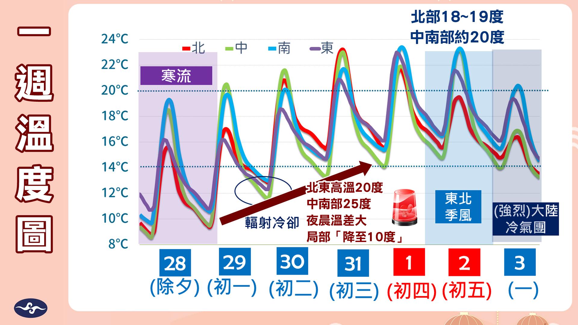 下週冷氣團來襲。（圖／TVBS）