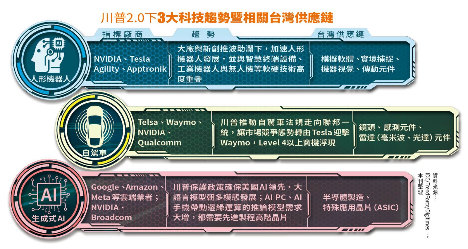 （圖／鏡週刊）