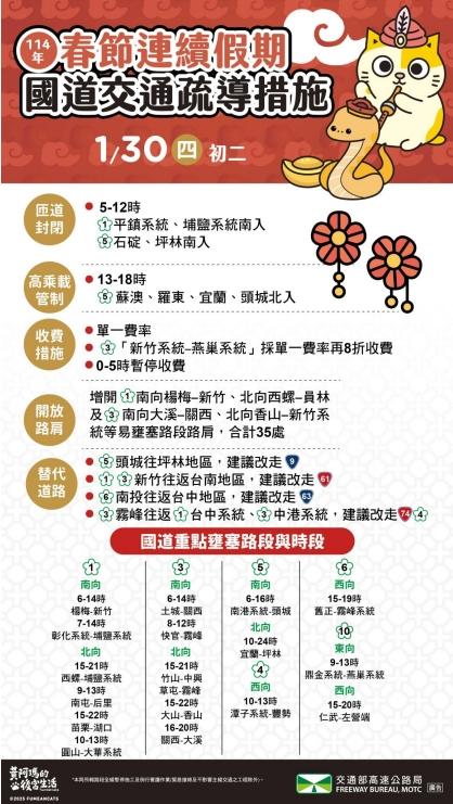 春節國道交通疏導措施。(圖/高公局提供)