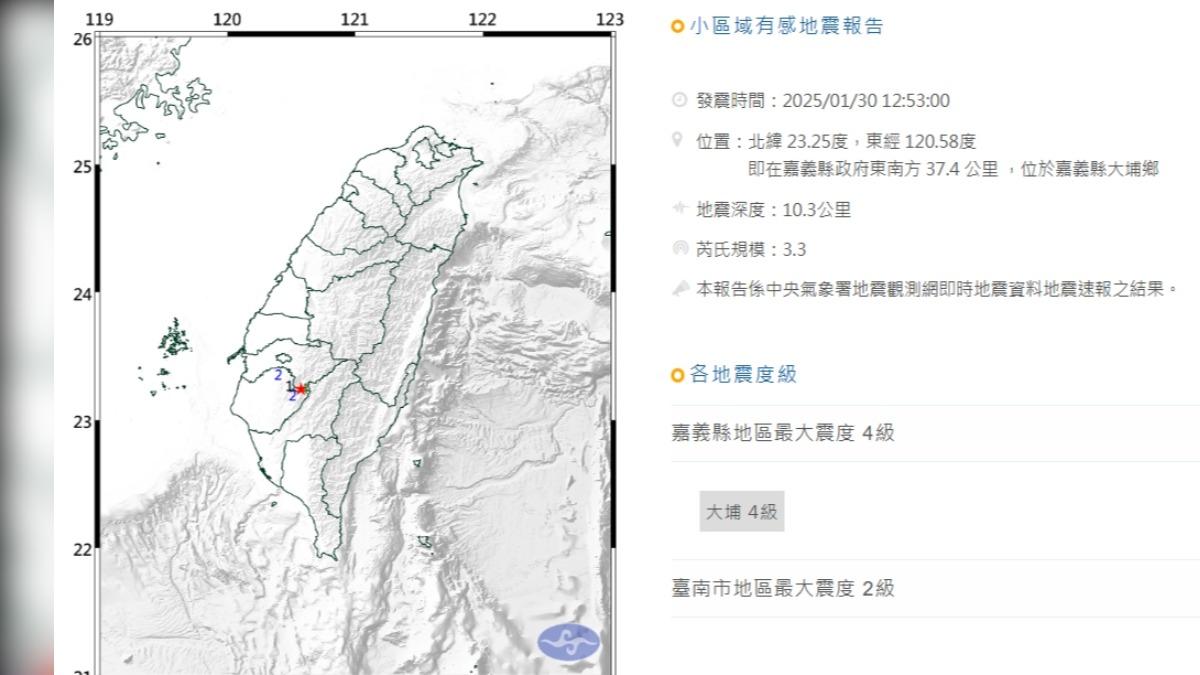 嘉義12:53又震餘震不斷!郭鎧紋:今第3波高峰「餘震範圍恐擴大」