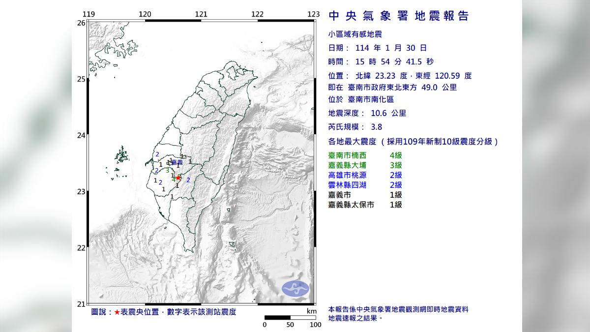 快訊/15:54又震!規模3.8地震 台南市最大震度4級