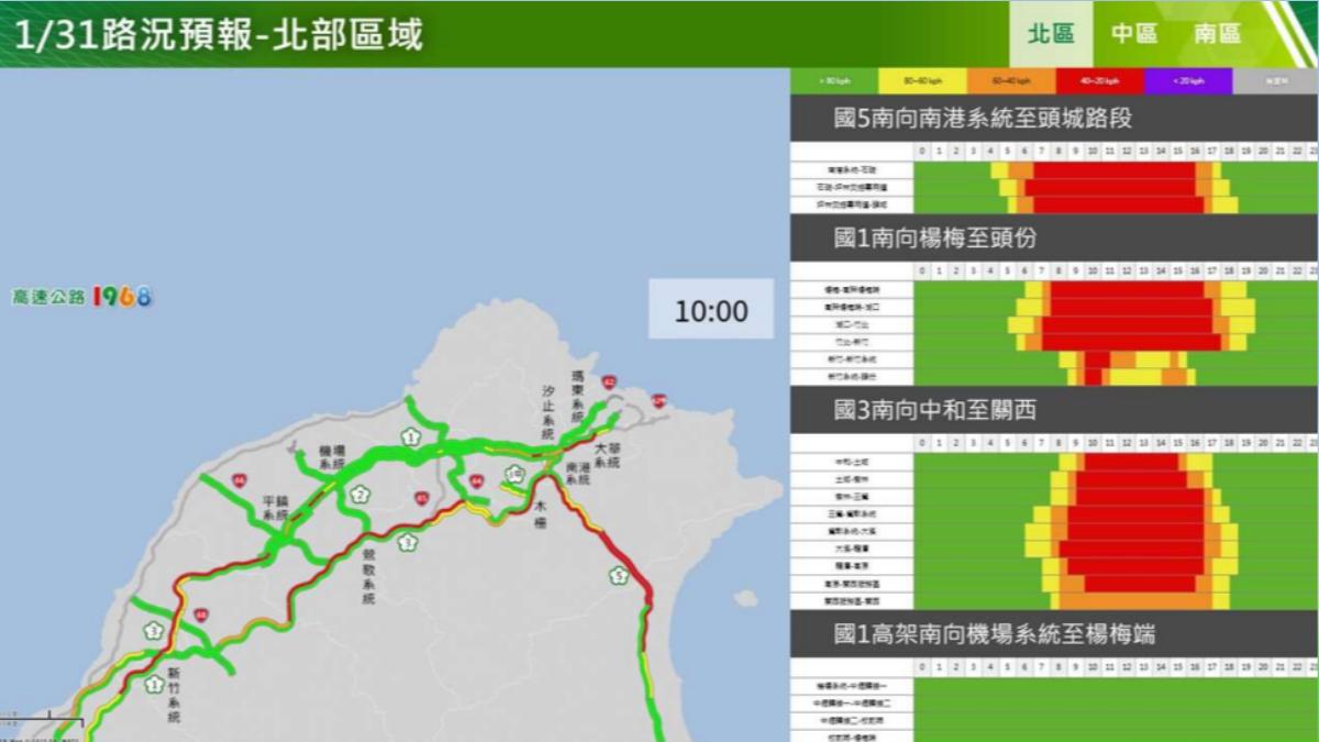 初三湧車潮!今下午「國道17壅塞路段曝」 高乘載繼續塞
