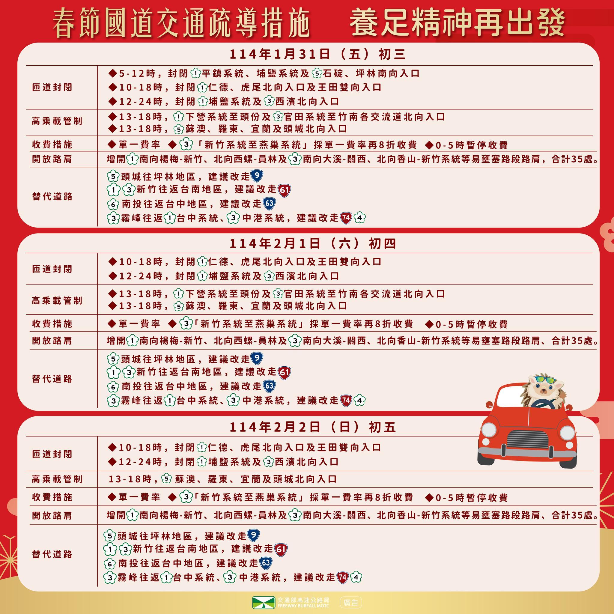 春節國道交通疏導措施。（圖／高公局）