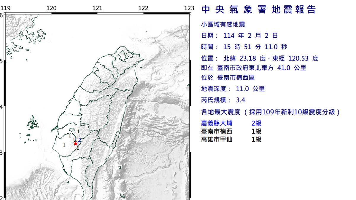 快訊/初五台東才震完!台南楠西地震規模3.4 3縣市有感