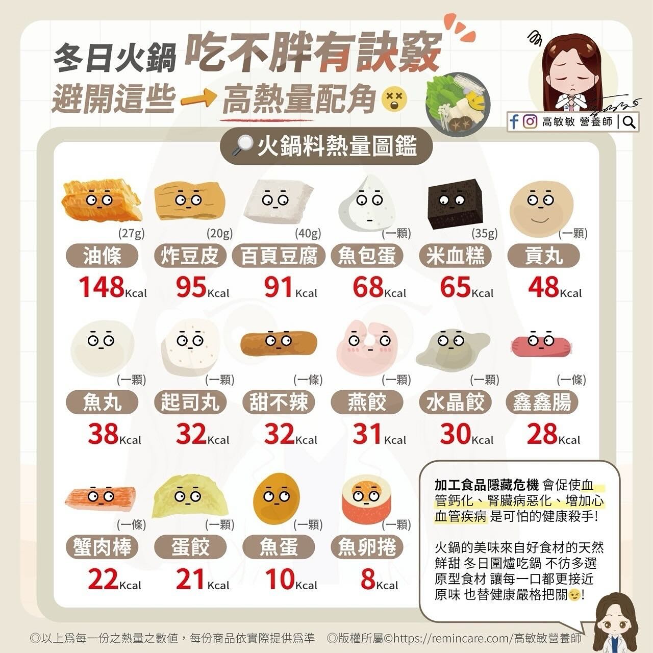 火鍋料熱量一次看。（圖／翻攝自高敏敏臉書粉專）