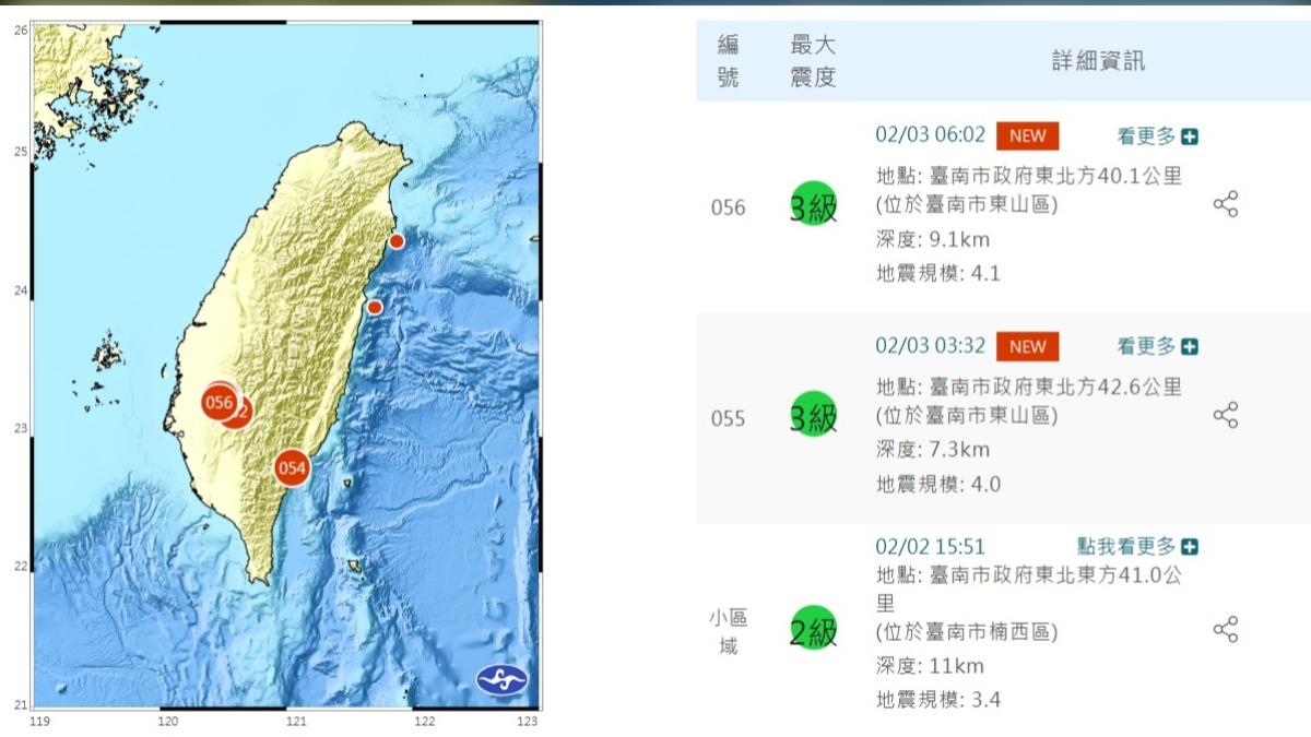 快訊/開工日又震!地牛2度台南翻身 最大震度3級