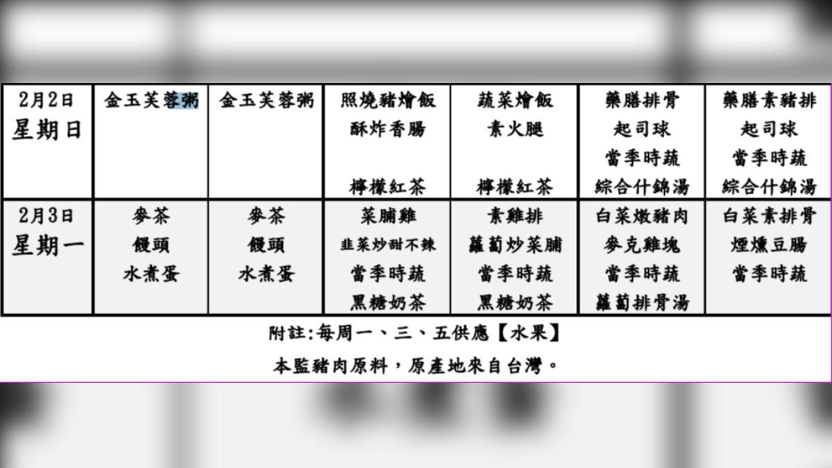 夏男入獄首日午、晚餐曝光。（圖／台中監獄提供）