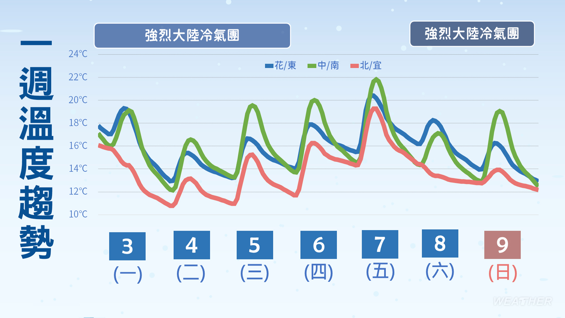 週末氣溫再下滑。(圖/TVBS)