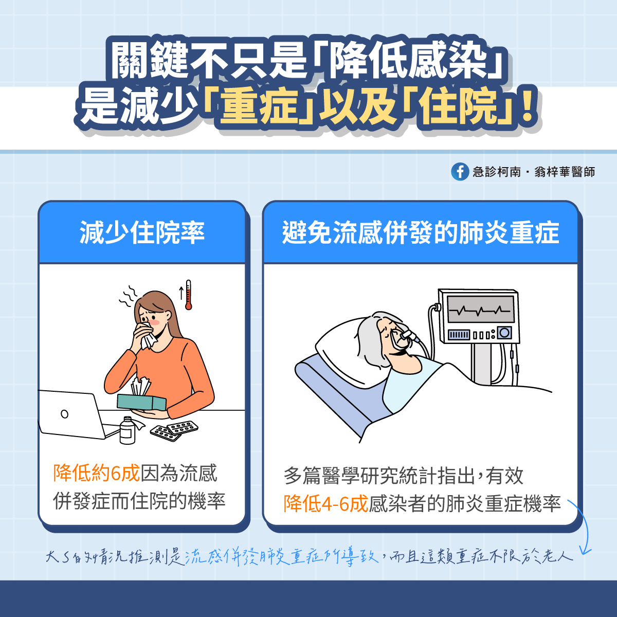 翁梓華點出打疫苗的關鍵。(圖/翁梓華醫師授權)