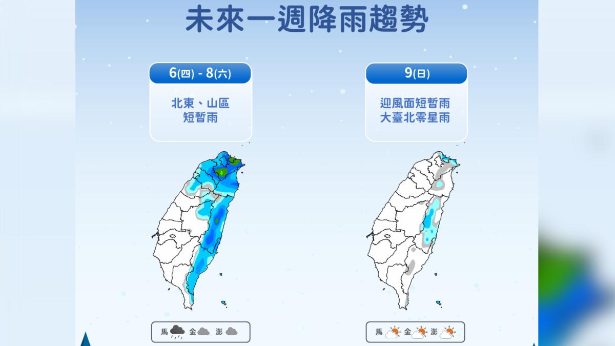 未來一周降雨趨勢。(圖/氣象署)