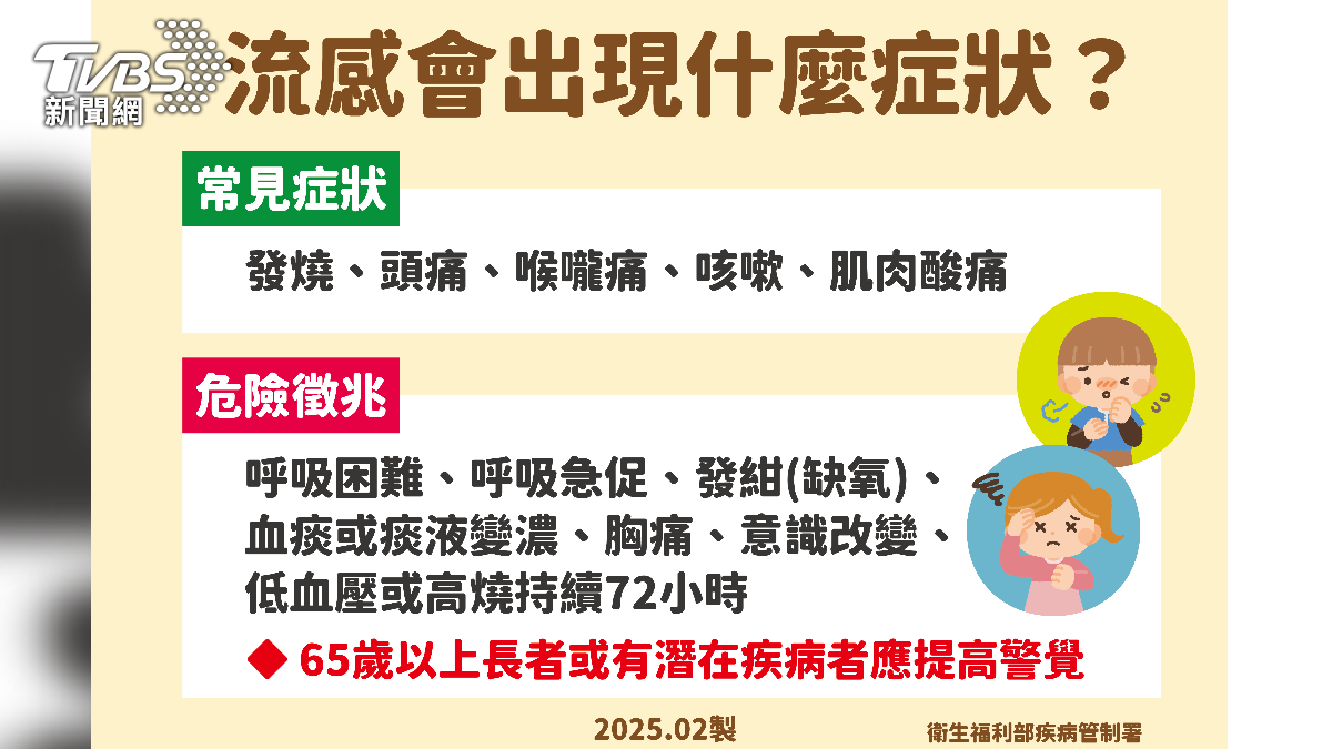 流感症狀。(圖/TVBS)