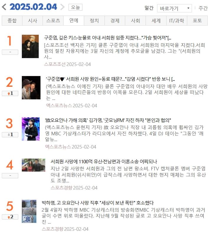 韓國入口網站的新聞熱搜榜上今天仍有多篇跟大S驟逝相關的內容。(圖/翻攝自NATE)