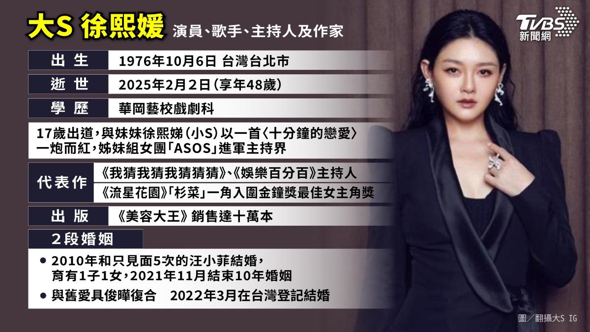 大S的驟逝讓整個演藝圈陷入震驚與悲痛。(圖/TVBS)