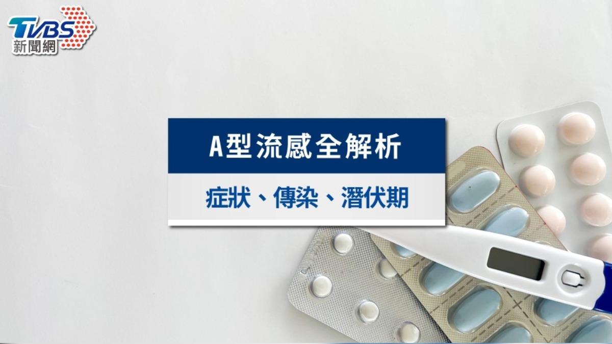 A型流感-A型流感傳染力-A型流感症狀-A型流感潛伏期