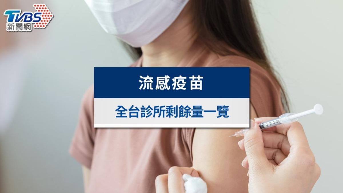 流感疫苗哪裡打?「流感疫苗剩餘量」全台診所一覽(不斷更新)