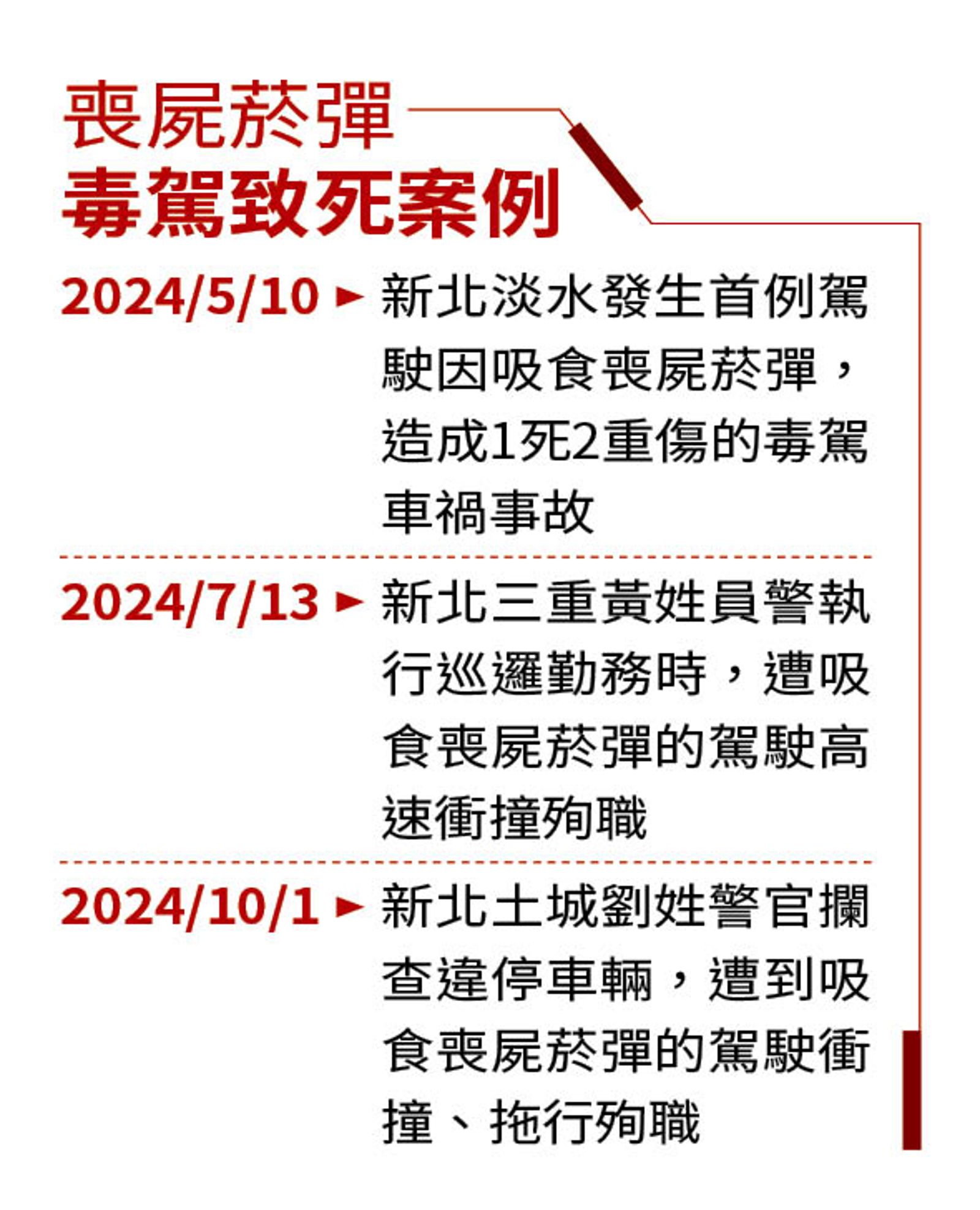 (製表/鏡週刊)