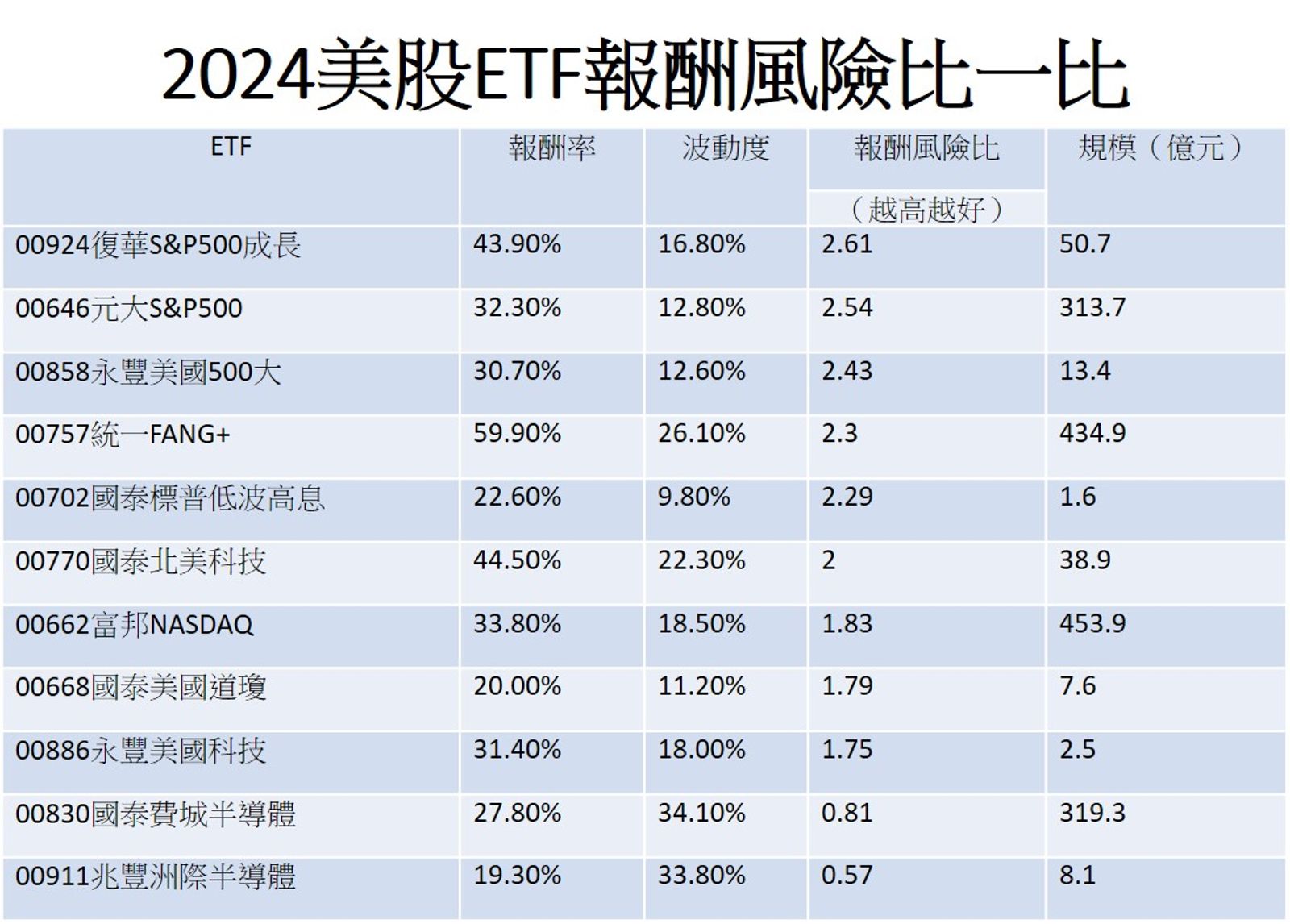 美股-美股新聞-美股指數-ETF-ETF推薦-ETF排行