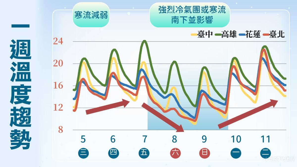 新一波寒流明日清晨報到,預估最冷時間落在週末。(圖/TVBS)