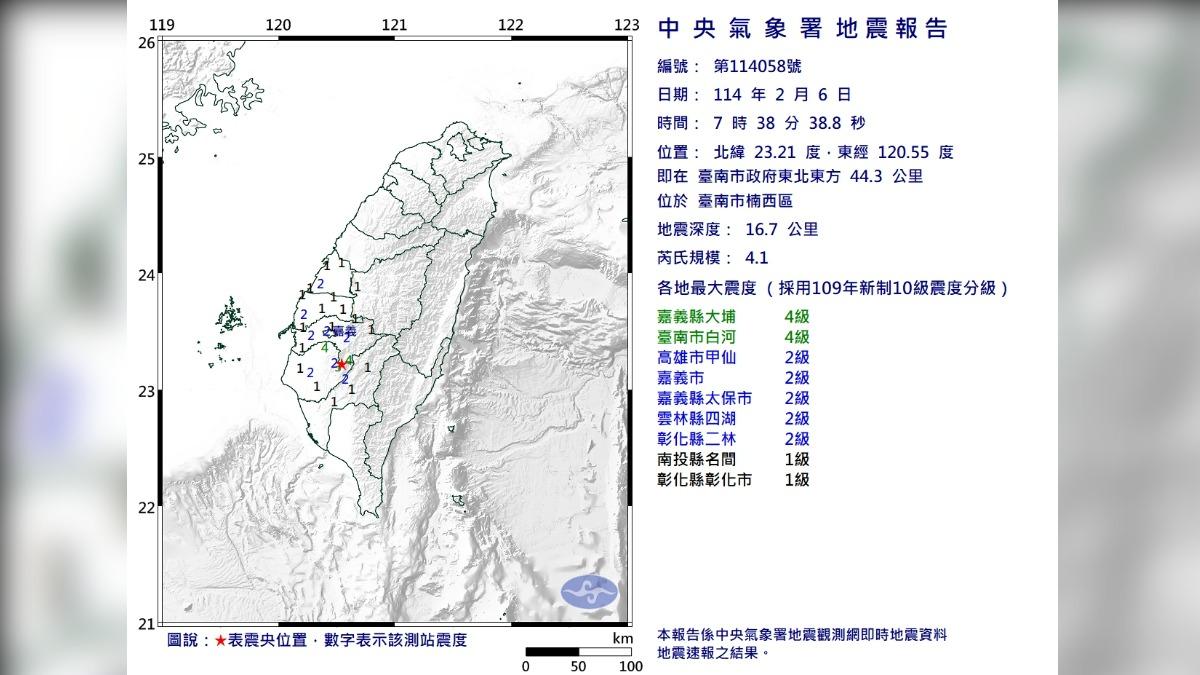 快訊/地牛翻身!07:38台南規模4.1「極淺層地震」