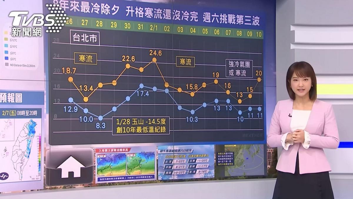 圖／TVBS