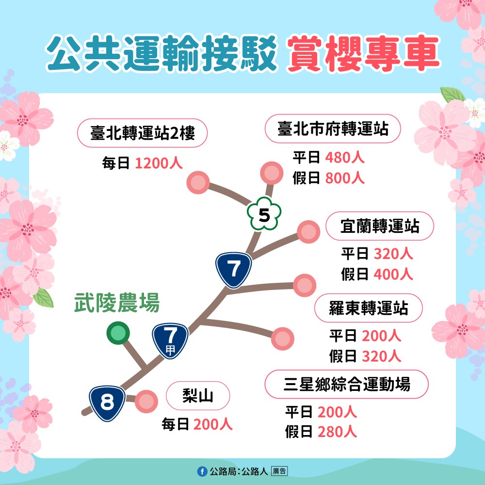 武陵農場櫻花季-武陵農場櫻花-武陵農場櫻花季2025-武陵櫻花-武陵賞櫻-武陵農場賞櫻專車-武陵農場櫻花品種-武陵農場櫻花季預約-武陵農場櫻花季管制-武陵農場櫻花季交通