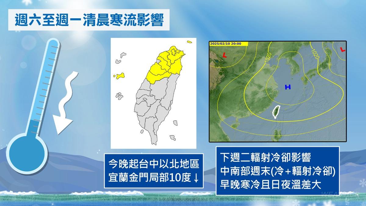 天氣-天氣預報-氣象-氣象署-一週天氣-衛星雲圖-今天天氣-寒流