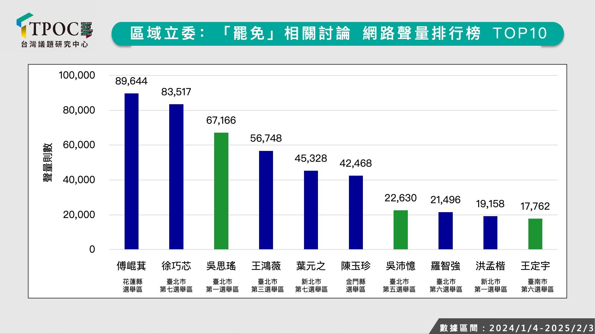 立委罷免-罷免立委-立委聲量-大罷免潮-罷免連署