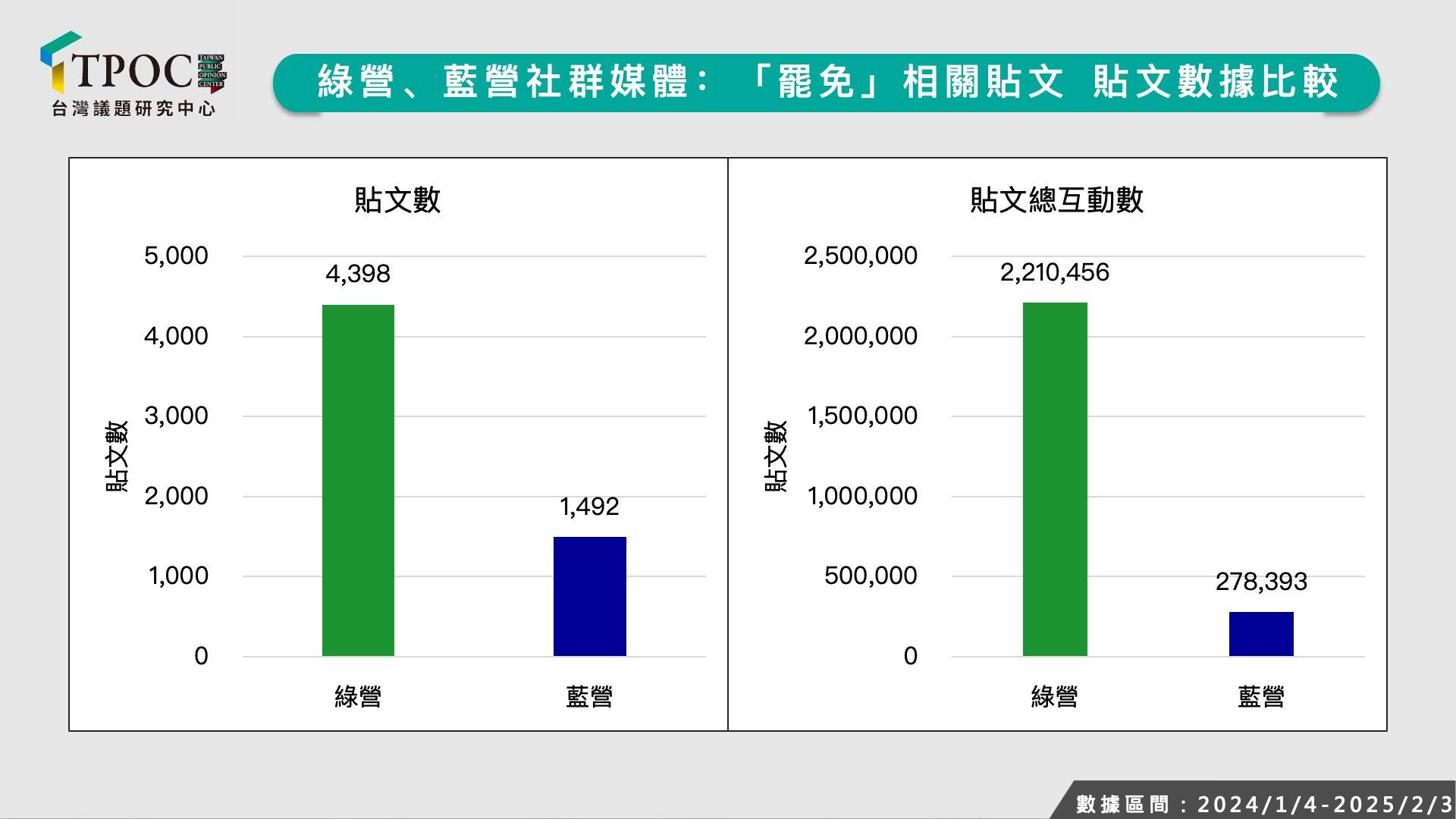 立委罷免-罷免立委-立委聲量-大罷免潮-罷免連署