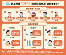 網友熱議TOP11泡湯注意事項。(圖/社群實驗室)