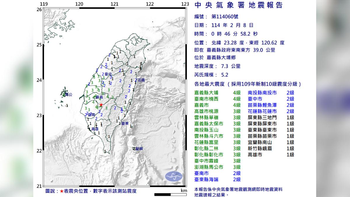 嘉義規模5.2地震 郭鎧紋曝「震央往北移」:破裂面等於大安區