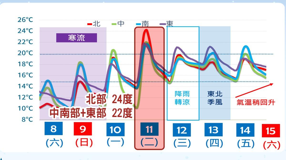 天氣-天氣預報-氣象-氣象署-一週天氣-衛星雲圖-氣象預報-今天天氣