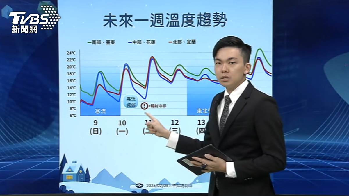 圖/TVBS