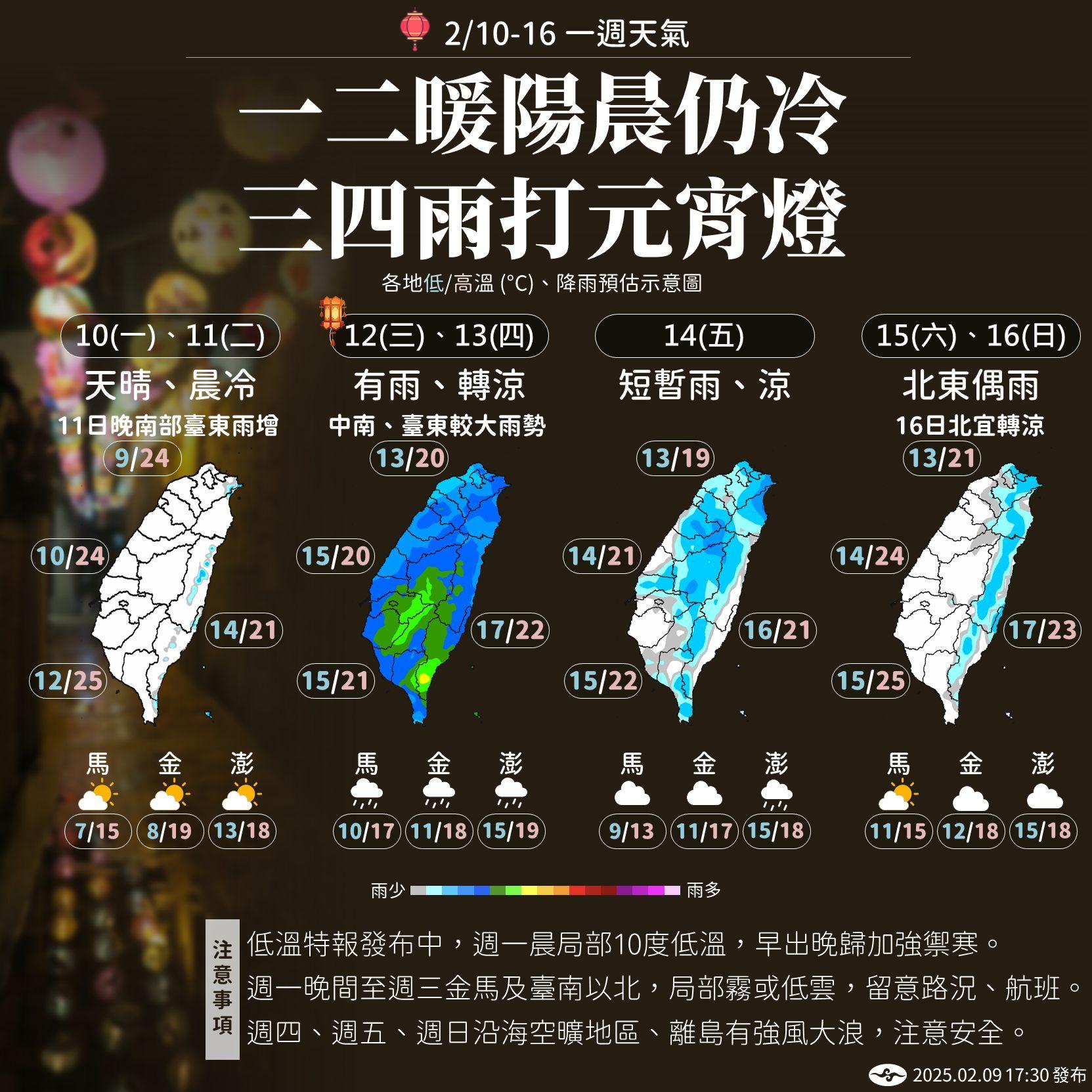 一週天氣一次看。(圖/中央氣象署)