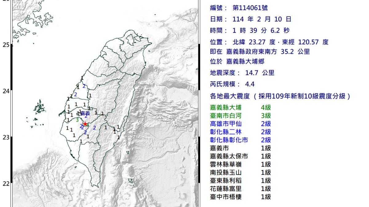 又震了!嘉義大埔凌晨「規模4.4地震」 最大震度4級