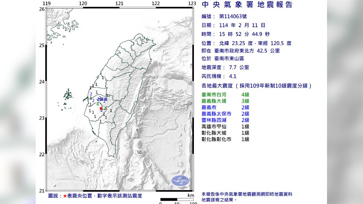 快訊/台南東山規模4.1地震!最大震度4級 6縣市有感