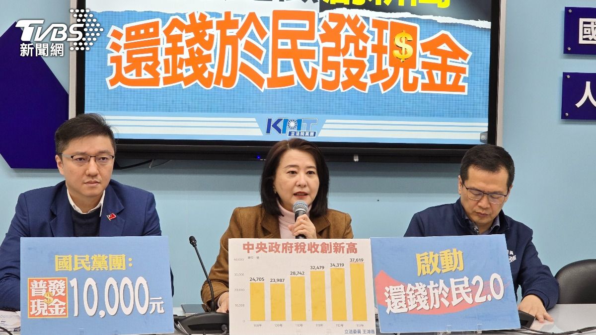 政府超徵5千億稅金 藍委籲「全民普發現金1萬元」:還錢於民