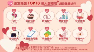 網友熱議TOP10情人節禮物。（圖／社群實驗室）