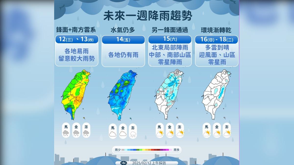 未來一週降雨趨勢。（圖／TVBS）