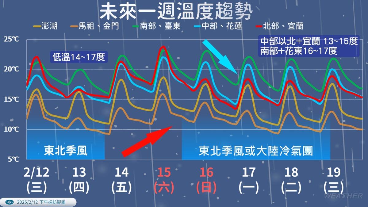 週日恐有冷氣團南下。(圖TVBS)