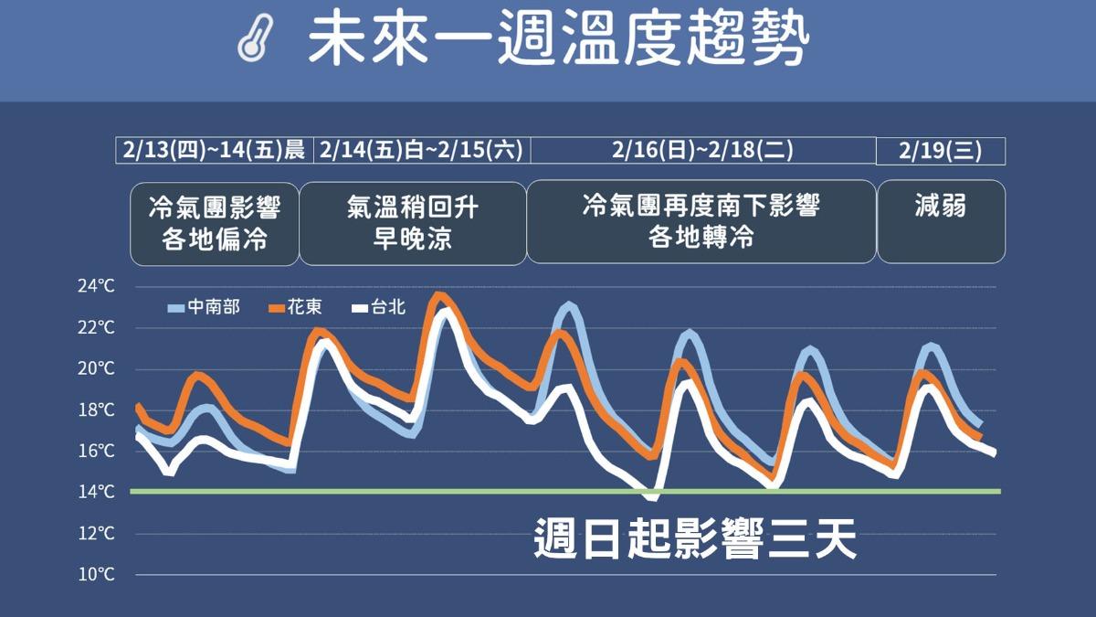 今天天氣-天氣-降雨機率-天氣預報-氣象署-明天天氣-下雨-情人節天氣