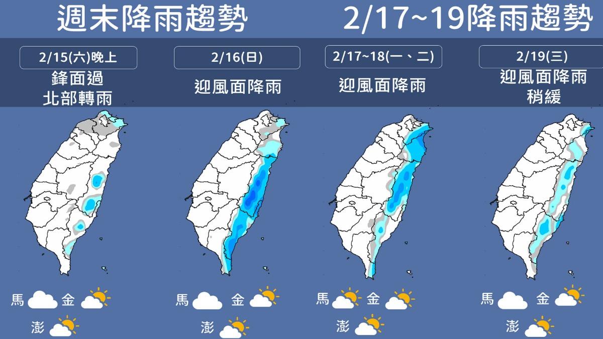 天氣／還沒冷完！下週連2波冷氣團接力南下　週日再急凍