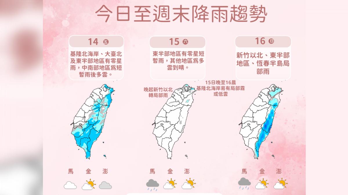 天氣／今北部零星雨「先回暖再降溫」　冷氣團這天南下跌破10度