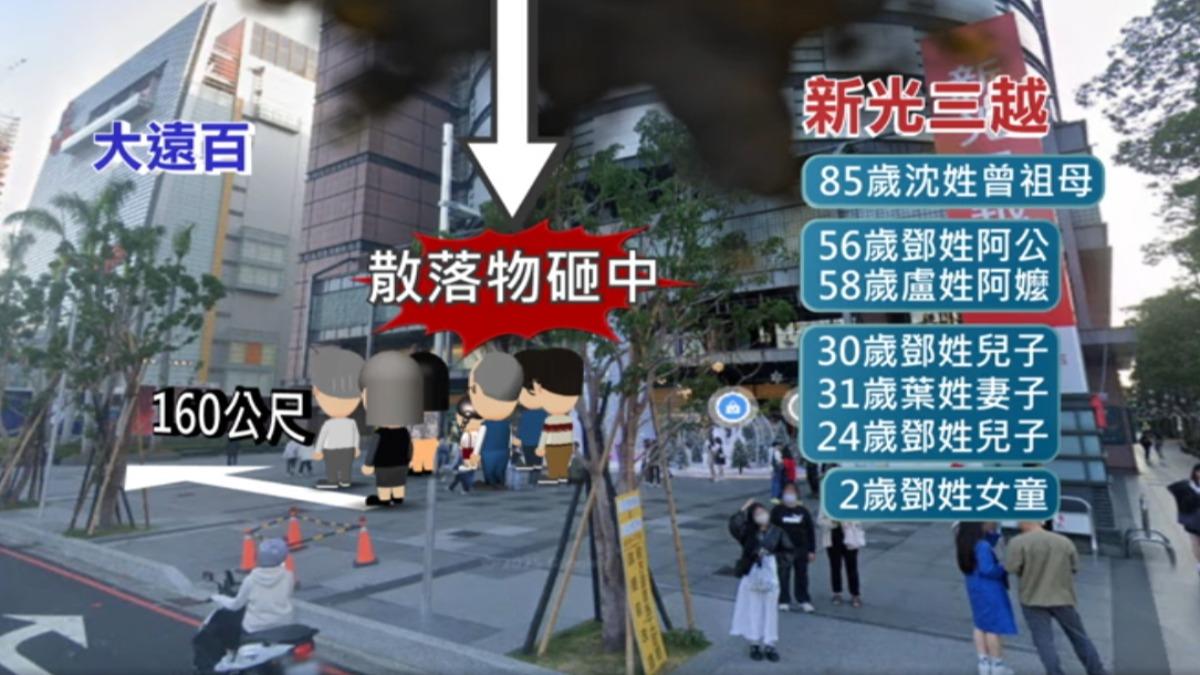 一家七口要去隔壁大遠百 卻天降橫禍（圖／TVBS）