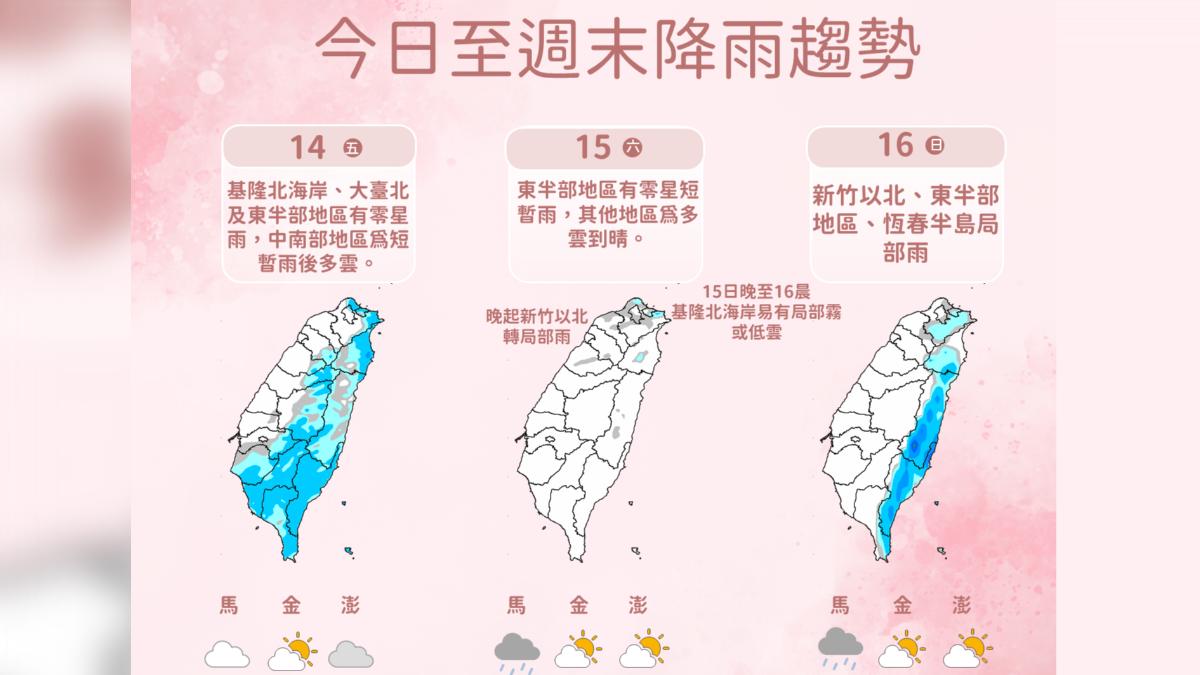 天氣/周末注意!明晚鋒面通過北部短暫雨 冷氣團周日南下急凍3天