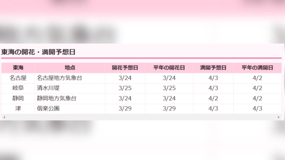 日本東海地區櫻花開花最新預測。(圖/翻攝自日本Weather News)