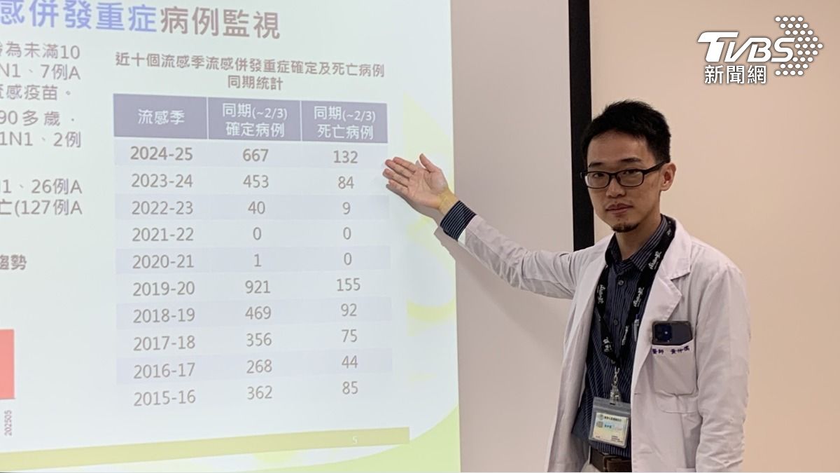 台中醫院胸腔內科醫師黃仲儒攤開全台過去10年流感重症確診數據。(圖/林冠丞攝)