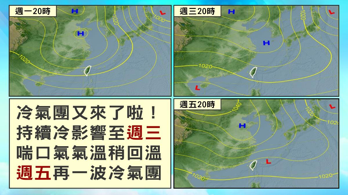 天氣-一週天氣-天氣台北-今天天氣-週末天氣-本週天氣-0度線-冷氣團-天氣台中-全台一週天氣