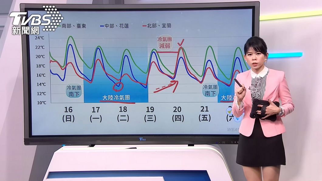 圖／TVBS